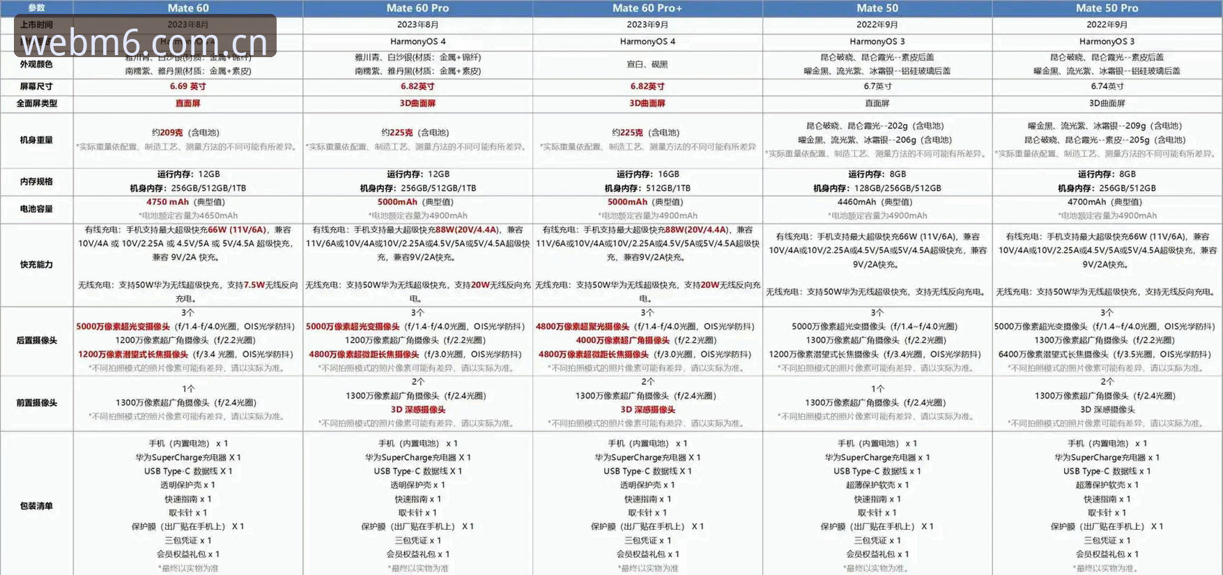 M6手机最新版下载对比 资深用户分享:M6手机最新版下载对比实战经验,从v3.0.2版本看选择策略